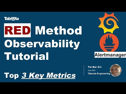 Observability Top 3 Key Metrics - RED Method with Grafana & Prometheus PromQL (English)