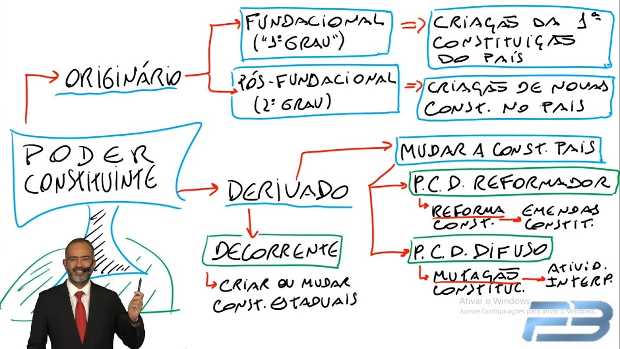 DIR.CONSTITUCIONAL 2023 | AULA 01   PODER CONSTITUINTE & TEORIA DA CONSTITUIÇÃO | PEDRO BARRETTO