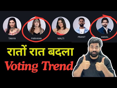 Bigg Boss 19 SHOCKING रातों रात बदला Voting Trend: Amaal or Tanya किस पर मंडराया Eviction का खतरा