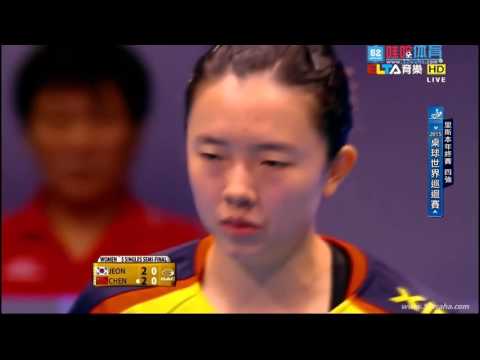 2015 Grand Finals (WS-SF1) JEON Jihee ^ - CHEN Meng [HD1080p] [Full Match/Chinese]