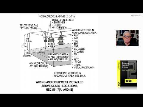 21-45  WIRING AND EQUIPMENT INSTALLED ABOVE CLASS I LOCATIONS - 511.7(A) AND (B)