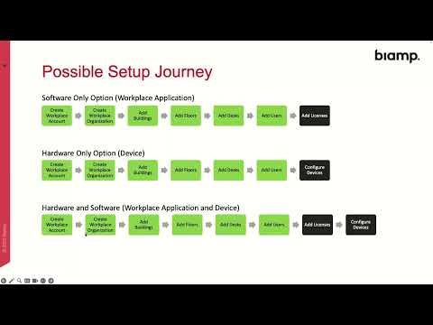 Biamp Webinar: Welcome to Evoko Workplace