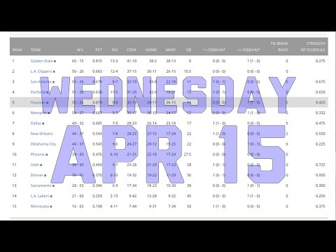 NBA Daily Show: Apr. 15 – The Starters