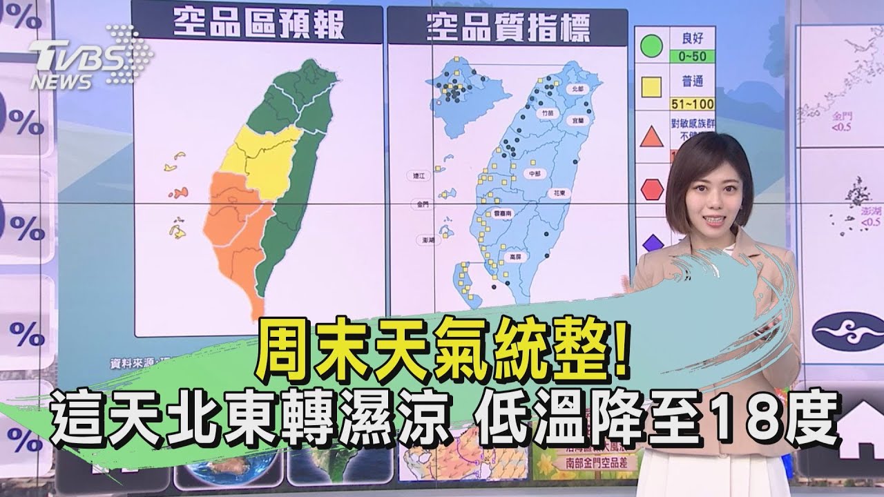 周末天氣統整!這天北東轉濕涼 低溫降至18度