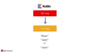 2 2  Types in Java and Kotlin