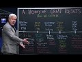 The Great Reset An 80 Year Plot Glenn Beck Chalkboard Breakdown