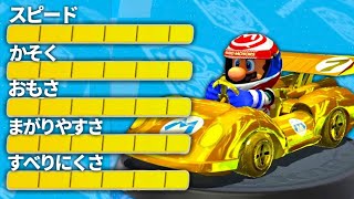 仕方なくやるw - 世界1強いカスタムなら12レースですべての順位を取れる説【マリオカート8DX】
