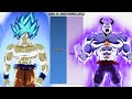 Goku VS Jiren POWER LEVELS Dragon Ball Dragon Ball Z Dragon Ball Super Dragon Ball Heroes UV