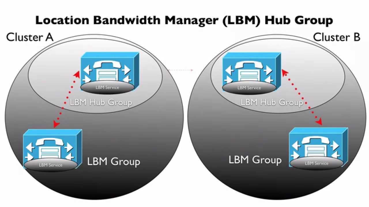 CCIE Collaboration Lab Walkthrough Bonus - (SAMPLE - Enhanced Locations)
