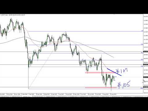 USD/JPY Technical Analysis for September 03, 2019 by FXEmpire