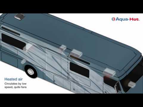 Aqua Hot Heating System