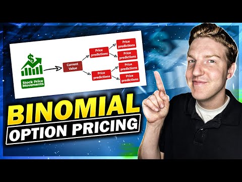 What is the Binomial Option Pricing Model?
