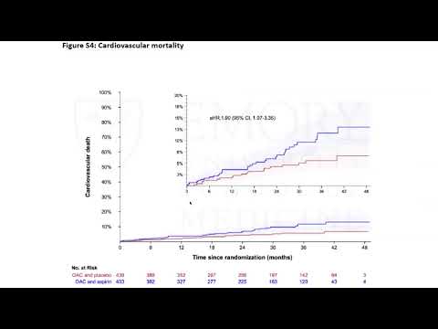 Emory Cardiology Friday Fellows Journal Club 10-03-2025