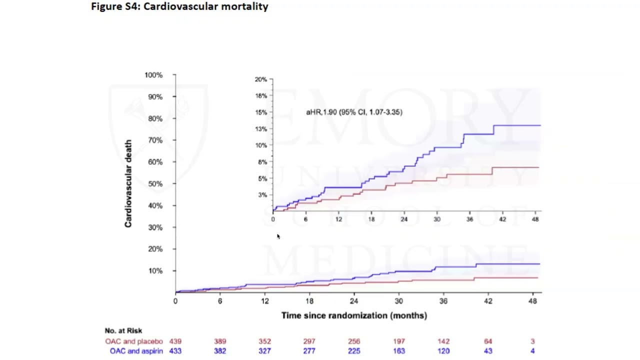 Emory Cardiology Friday Fellows Journal Club 10-03-2025