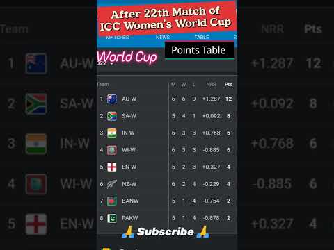 ICC Women's World Cup Points Table After All Matches On 22 March 🔥#iccworldcup #indvsban #highlights