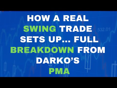 How a Real Swing Trade Sets Up: Full Breakdown From Darko’s PMA
