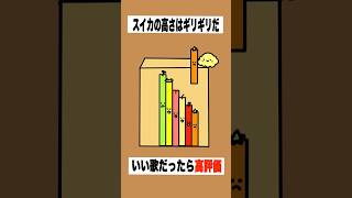 【まとめ】【歌ってみた】替え歌で「種のうた」をドイヒーくんが歌ってみた！　#shorts　（ピクミン４・スイカゲーム）