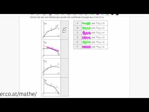 Mathelernen mit Martin Matura-Beispiel KL20_PT1_T1_17 Kurvenverlauf