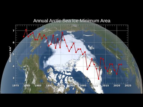 Annual Arctic Sea Ice Minimum Area 1979-2022, With Graph