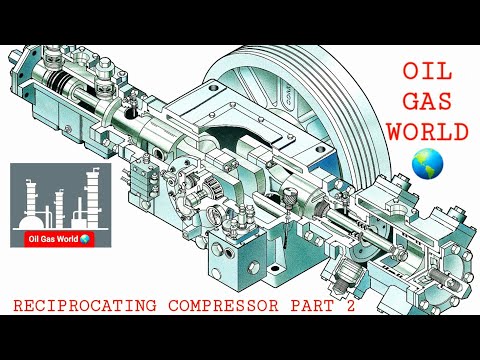 Reciprocating Compressor | Reciprocating Compressor Part 2 | Compressor Principle and Operations