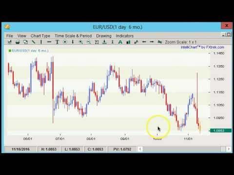 Boris and Kathy Forex Weekly - 14/11/2016 - Majors