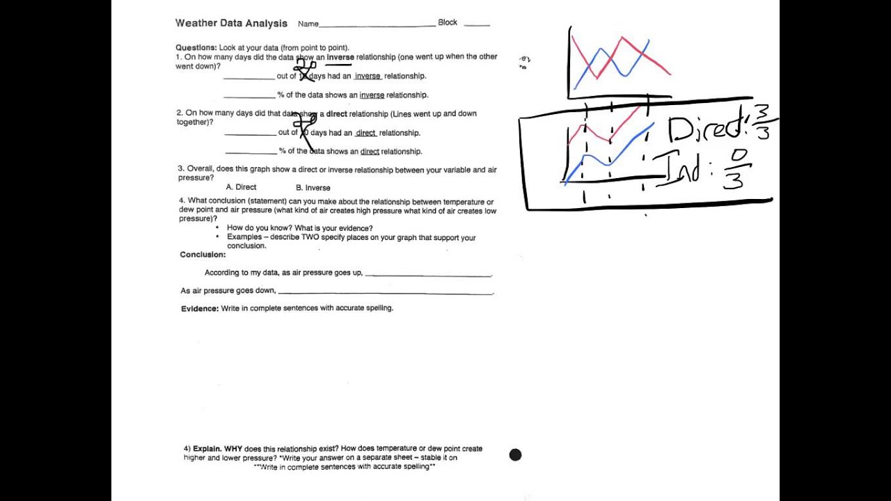 Weather Data Analysis Instructions