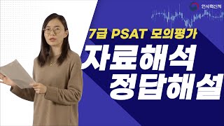 7급 PSAT 자료해석 해설