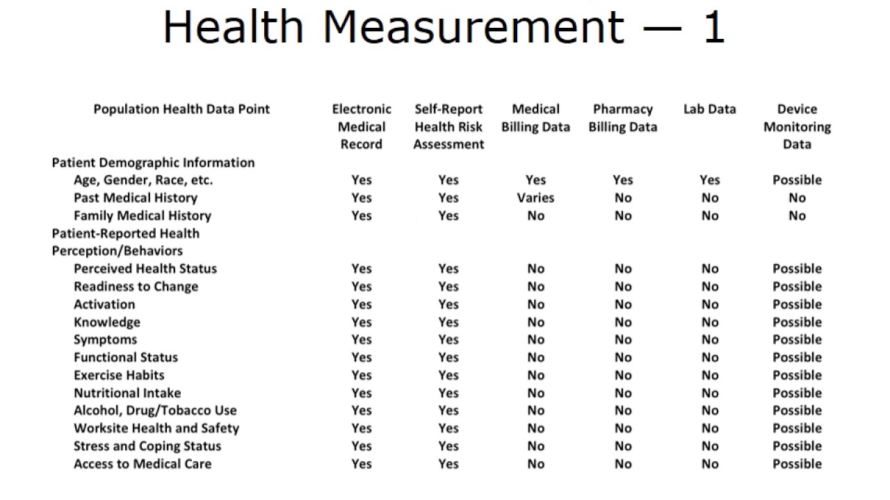 Prioritizing Population Health