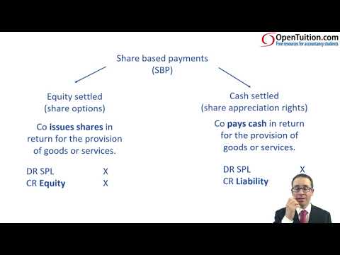 Introduction to ACCA Strategic Business Reporting SBR ACCA SBR