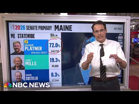 Kornacki: Graham Platner's primary win margins 'a sign of strength' amid controversies