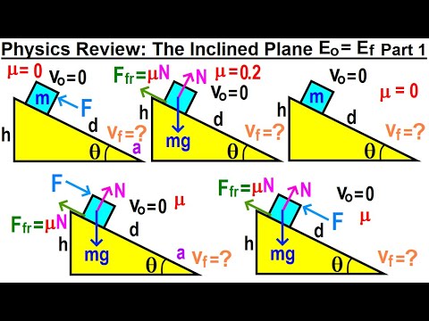 Physics Review The Inclined Plane Energy Examples E0 Ef Part 1 of 2