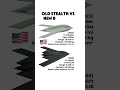 B 2 Vs B 21 America S Ultimate Bombers