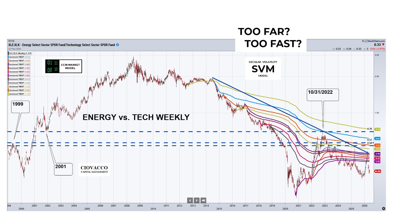 Are Stocks Tired After Eight Straight Weeks Of Gains?