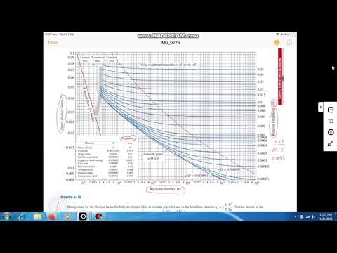 How to use Moody diagram