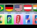 Soft Drinks Brands From Different Countries Part 1