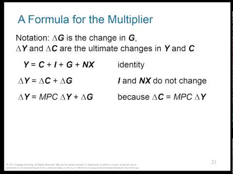 Ch 21 [macro]: Policy and the AS-AD Model