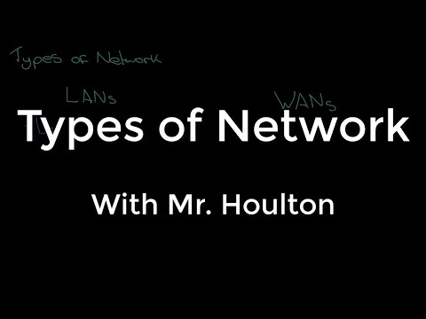 1.3.1 Types of Network - Revise GCSE Computer Science