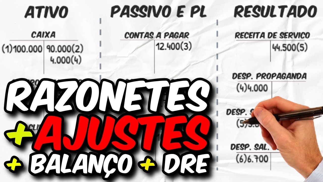 RAZONETES e APURAÇÃO RESULTADO (ARE) - Balanço Patrimonial e DRE (Método das Partidas Dobradas)