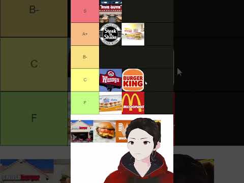 Time Efficient Tier List - Best Burgers