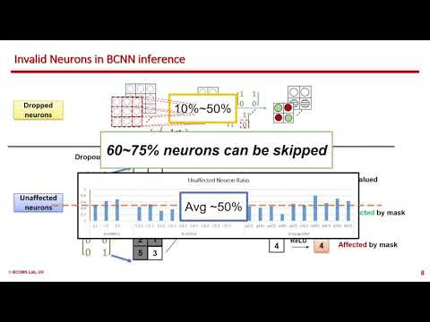 Fast-BCNN: Massive Neuron Skipping in Bayesian Convolutional Neural Networks