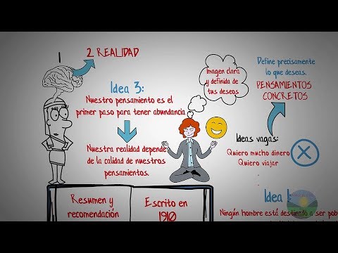 How to Get Rich: The Science of Getting Rich - Wallace Wattles - Animated Summary