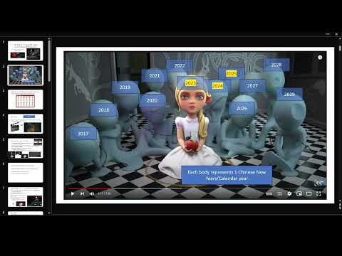 Heliofant I Pet Goat II - Timeline with Star Map - 2024 to 2025 - War and Coming Market Collapse