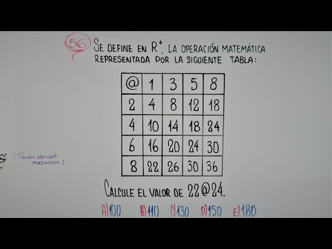 Operaciones Matemáticas | Tablas de doble entrada | Razonamiento Matemático