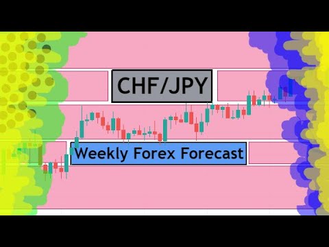 CHFJPY Weekly Forex Analysis & Trading Idea for 13 - 17 June 2022 by CYNS on Forex