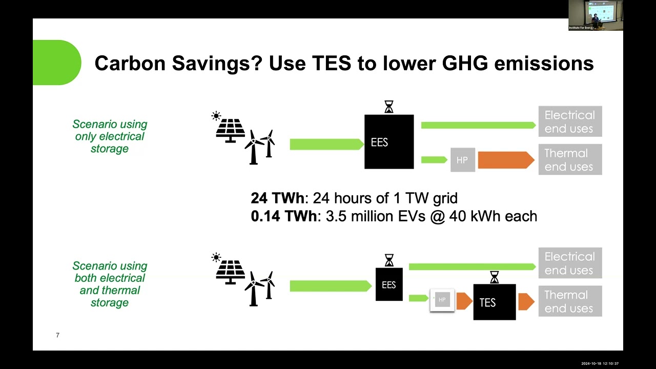 Integrated thermal storage & building conditioning. Reduce carbon emissions & benefit electric grid