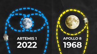 [問卦] 為何美國阿提米絲計畫再次載人登月?