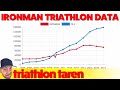 Ironman Triathlon Distances Average Swim Bike Run Times