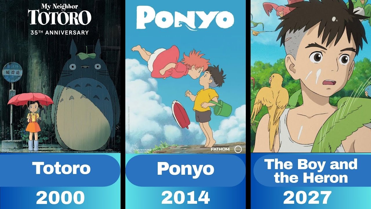 All Studio Ghibli Animated Movies (1984-2023) - Complete List