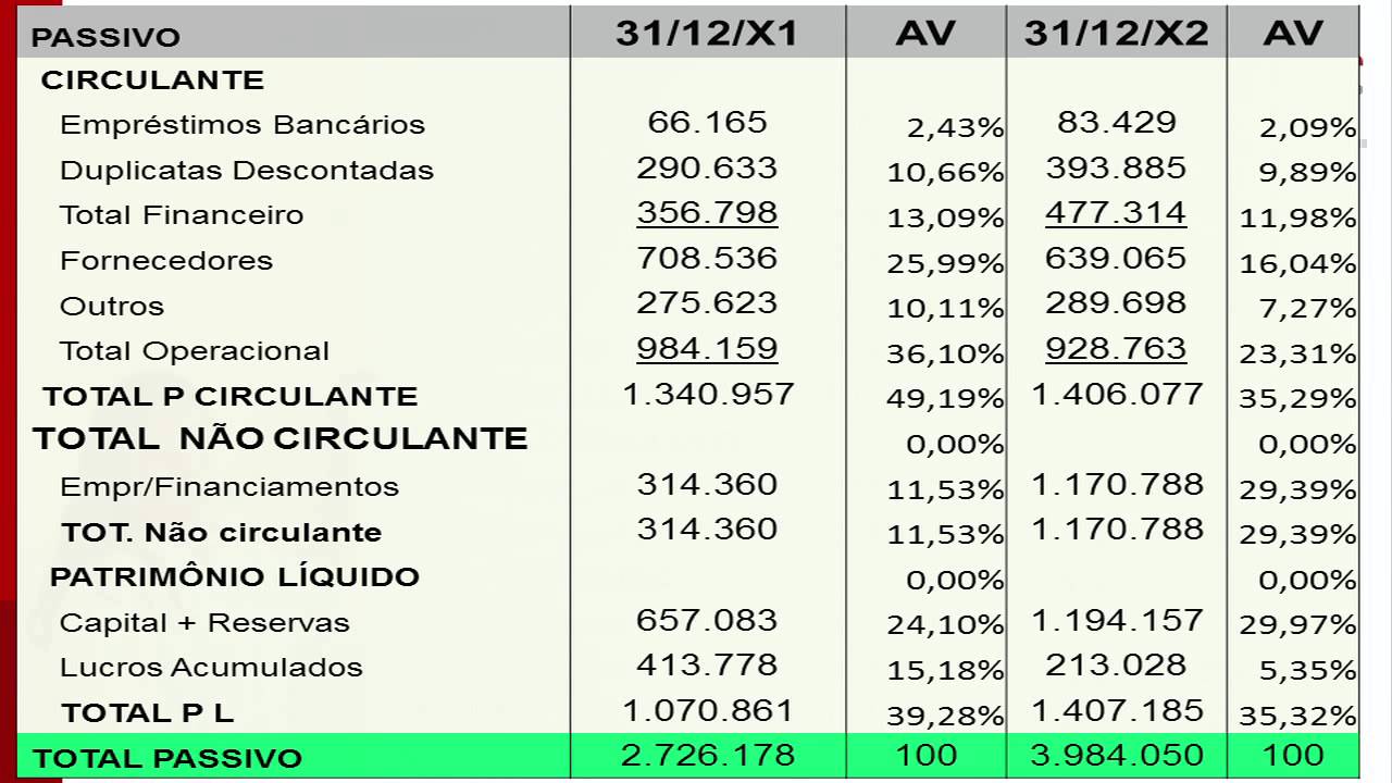 114 - Contabilidade Gerencial - Análise Vertical e Horizontal