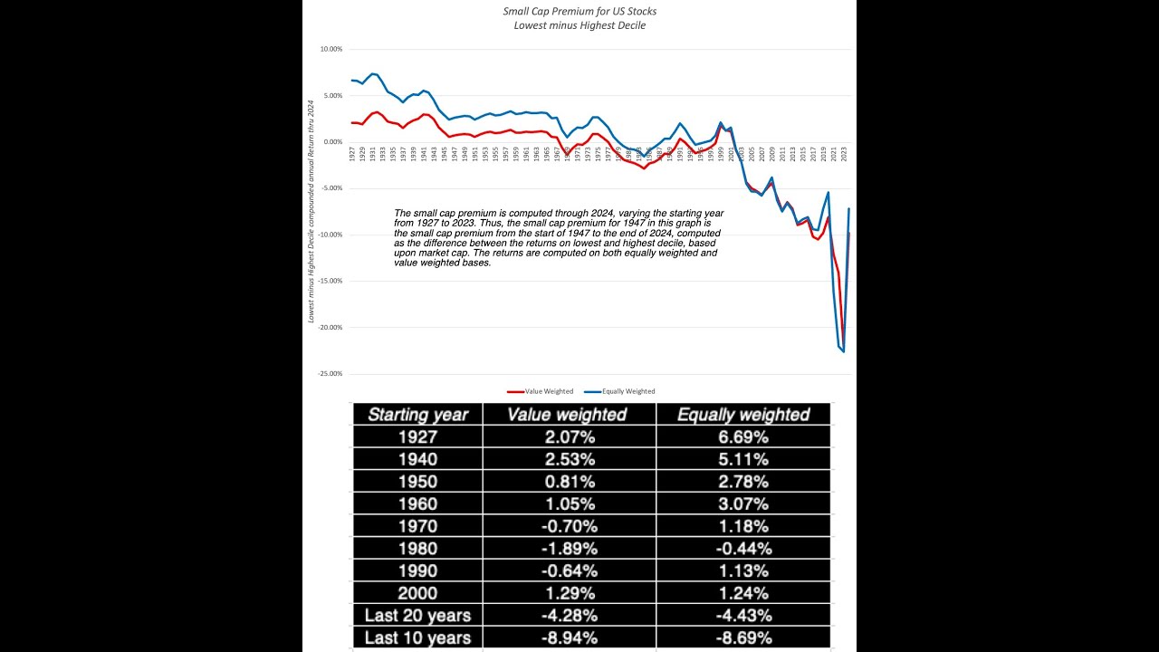 Data Update 3 for 2025: The times they are a'changin...
